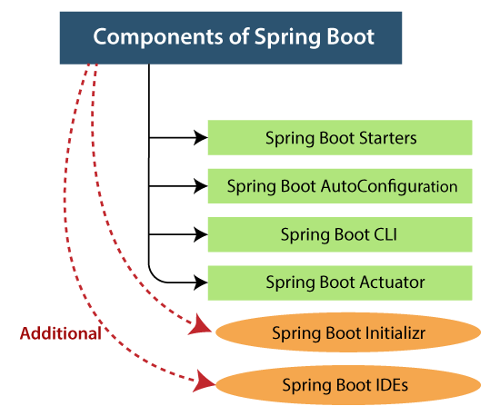 spring boot actuator