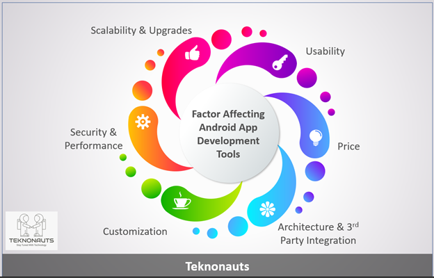tools for android application development